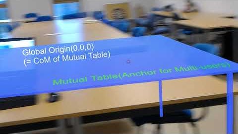 #1. Make Shared Mutual Space for MR Collaboration with Hololens and Unity UNet