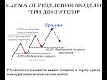 Фибо уровни и фибо расширение. Для чего они и как его установить на разных тайм фреймах.