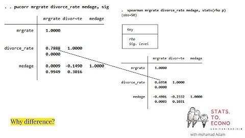 statistics to econometrics series with Stata software! lecture 2, part 2