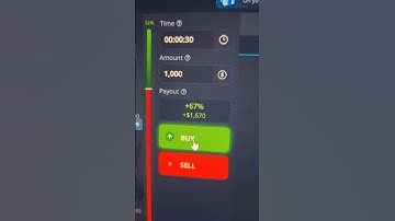 Why Most Traders Fail — Simple Binary Options Success with Becoin Forecasts #BinaryOptions #Becoin
