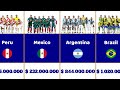 Copa america 2024  national football teams  market value