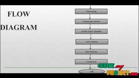 Hybrid Ant Bee Algorithm for Fuzzy Expert System Based Sample Classification