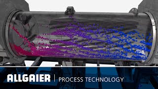 Allgaier Process Technology | Drum Dryer/Cooler System TK-D | 3D Animation