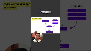 Master GenAI with One Shot Learning