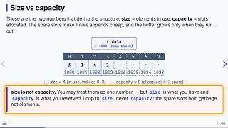 3.2 What Is a Dynamic Array — Data Structures in C