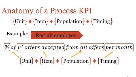 Process Insights: The Anatomy of a Process KPI