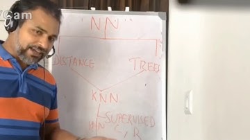 NEAREST NEIGHBOR , K - NEAREST NEIGHBOR , INTRODUCTION TO KNN , CONCEPTS OF KNN CLEARLY EXPLAINED