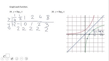 Graphing Logarithmic Functions using Tables