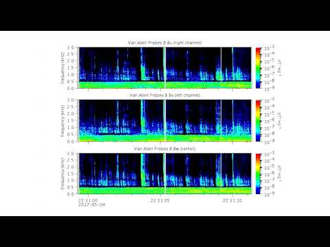 Whistler Waves Recorded by NASA’s Van Allen Probes