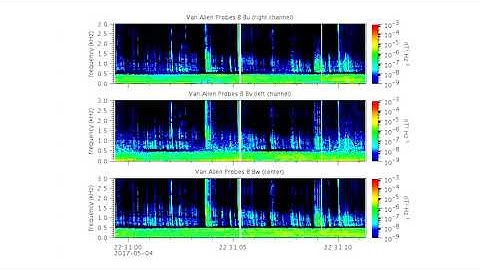 Whistler Waves Recorded by NASA’s Van Allen Probes