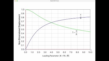 Curve Tracing and Coordinate Extraction Using OpenCV