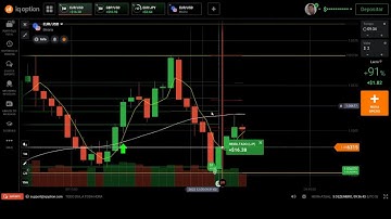 Baixei esse Script Gringo Para Iq Option e Estou Invicto (Inacreditável)