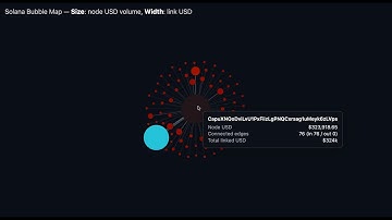 Building an Interactive Bubblemap for Solana Historical Transfers with Bitquery - Tutorial