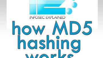 MD5 Hash Tutorial 2015 - What the MD5 hash means and how to use it to verify file integrity.