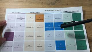 видео: Пример разбора теста Гэллапа. Clifton Strength 34. картинка: Пример разбора теста Гэллапа. Clifton Strength 34.