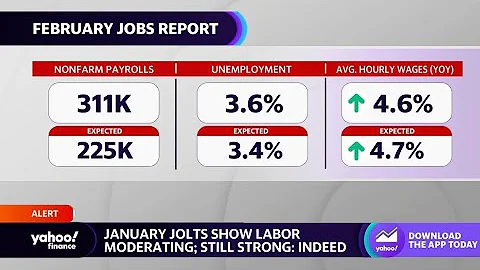 February jobs report: ‘This is an incredibly resilient labor market,’ analyst says