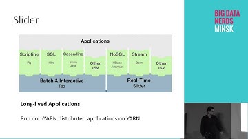 Дмитрий Толпеко:«Apache YARN - Управление ресурсами в Hadoop кластере»