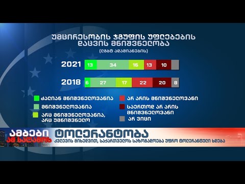 კვლევის მიხედვით, საქართველოს საზოგადოება უფრო ტოლერანტული ხდება