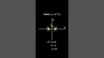 Parabola Concave Down Shift Up | Sketching Quadratic Graphs