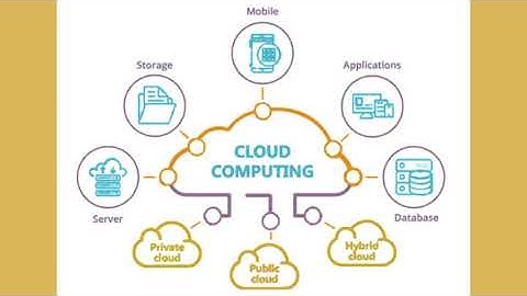 Cloud Computing 2020 Trends! All You Need To Know video