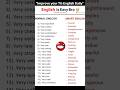 Speak English Like a Native! 🚀 | Stop Using Textbook English 🎓 #englishspeaking​#englishconversation