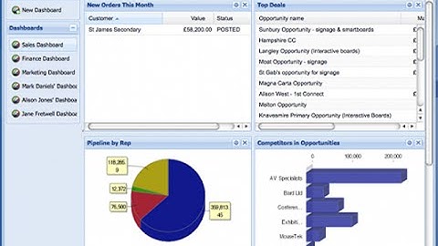 How to create great looking reports with Workbooks CRM