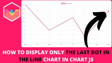 How to Display Only the Last Dot in The Line Chart in Chart JS