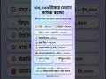 30,000 টাকা স্যালারির মাসিক বাজেট প্ল্যান! #budgettips #mutualfund #money #financeplans