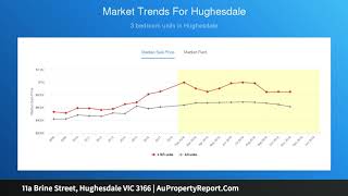 11a Brine Street, Hughesdale VIC 3166 | AuPropertyReport.Com