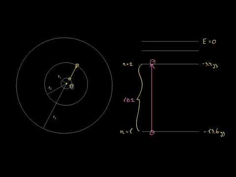 ბორის მოდელის ენერგეტიკული დონეები