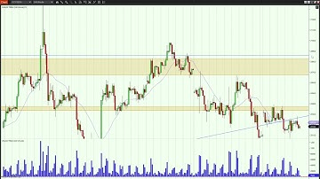 Gold weekly Forecast 29 Jan | Gold COT report | Open interest #forexlevels #forex #future #analysis