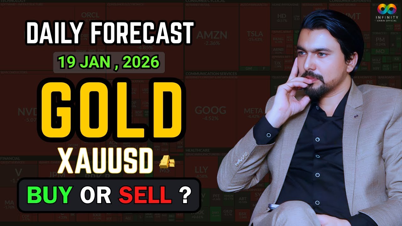 Gold Daily Forecast | Gold Next Buy or Sell Target? | 19th January