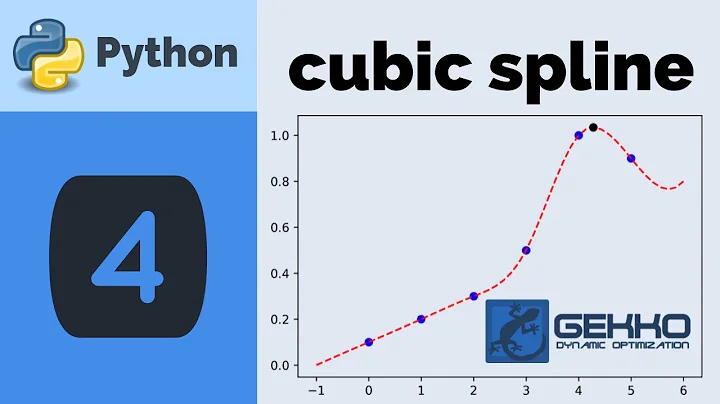 Cubic Spline with Python GEKKO