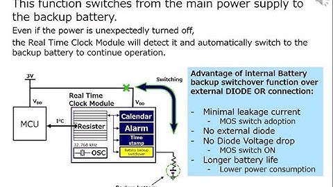 Real Time Clock Module Battery backup switchover function (RX8111CE)