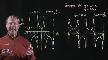 The Graphs of y = csc x & y = sec x
