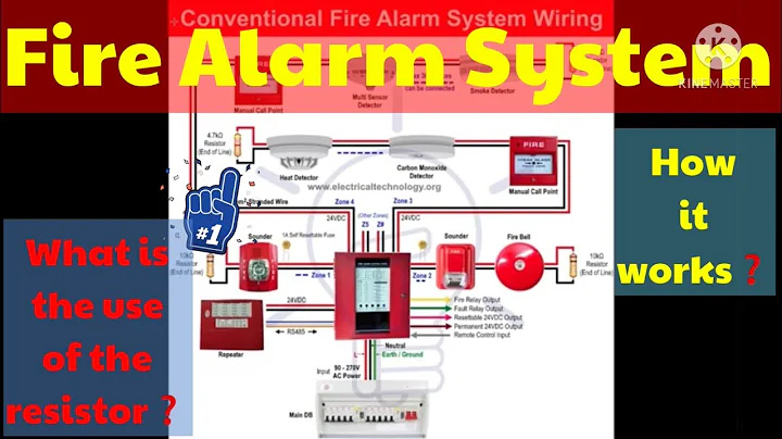 FDAS fire detection alarm system ||basic info.and used of its components.