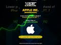 Trade AAPL Stocks with GTC #shorts