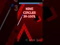 Nine Circles 39-100%! #geometrydash #gd #ninecircles #gameplay