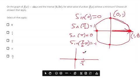 Graph the sine function and understand its properties