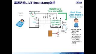 リアルタイムクロックモジュール タイムスタンプ機能のご紹介