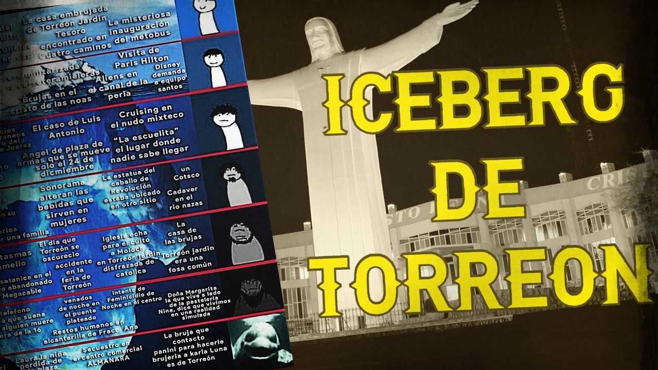ICEBERG DE TORREON (COAHUILA) / Angek