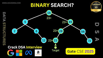 Binary Search Algorithm in Data Structure | Binary Search Algoritması Python