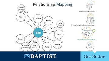 Relationship Mapping