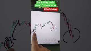Bank Nifty trade setup for tomorrow #nifty #bankniftylive #stockmarket #shorts #nsenifty