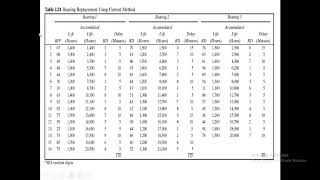 Simulation of A Reliability Problem - 1st part