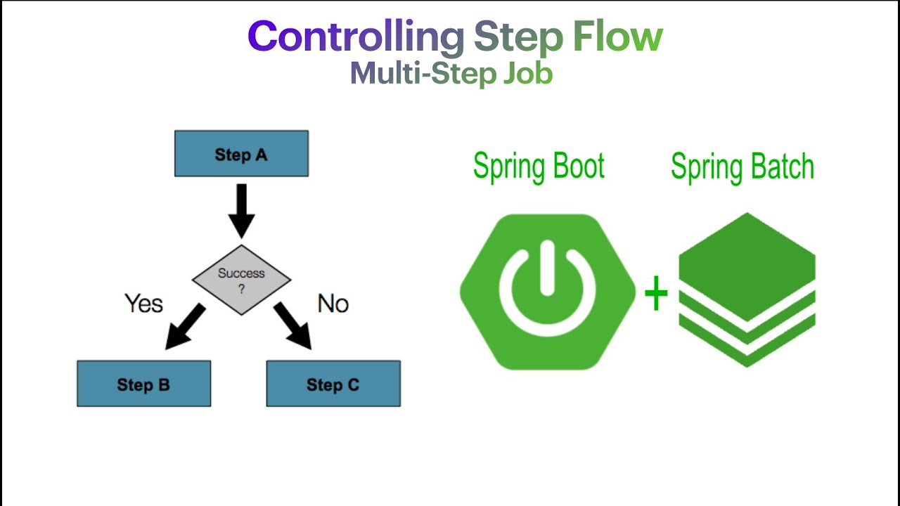 Control step. Job batch Flow. Batch Flow это. Spring batch Architecture. Step jobs.