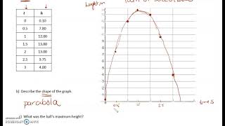 MBF4C 4.1 Modelling with Quadratic Relations