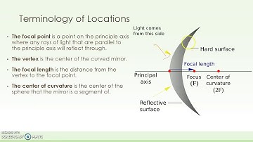 Reflection and Mirrors (Lesson 2) EMR and Optics Module