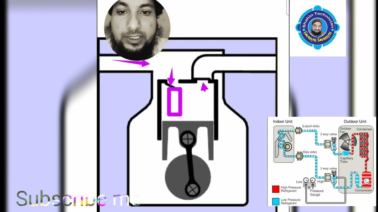 How to work ac compressor YouTube