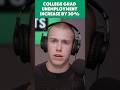 Scott Galloway: Getting a job after college